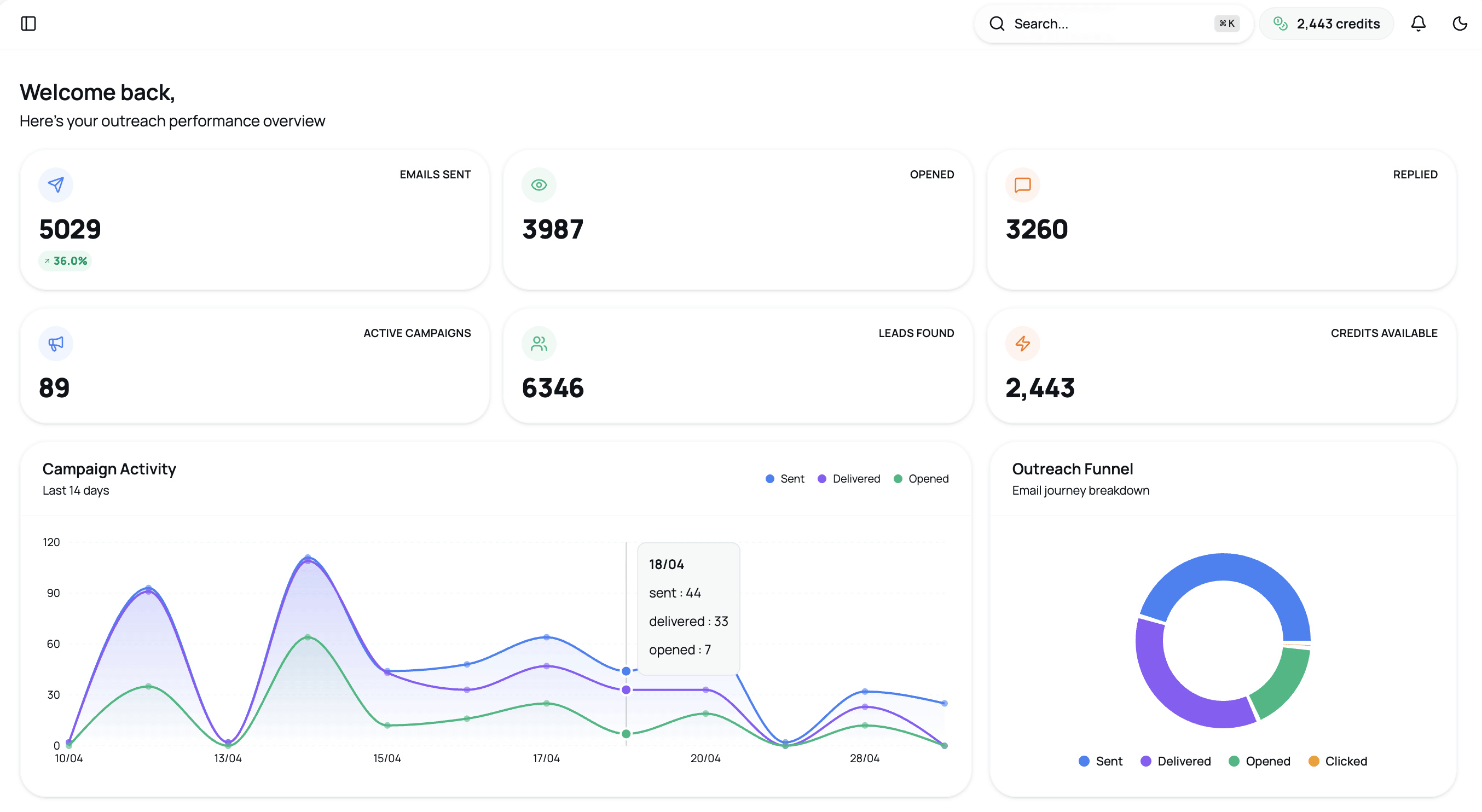 SQUIBB dashboard — lead scoring, campaign analytics, and pipeline management